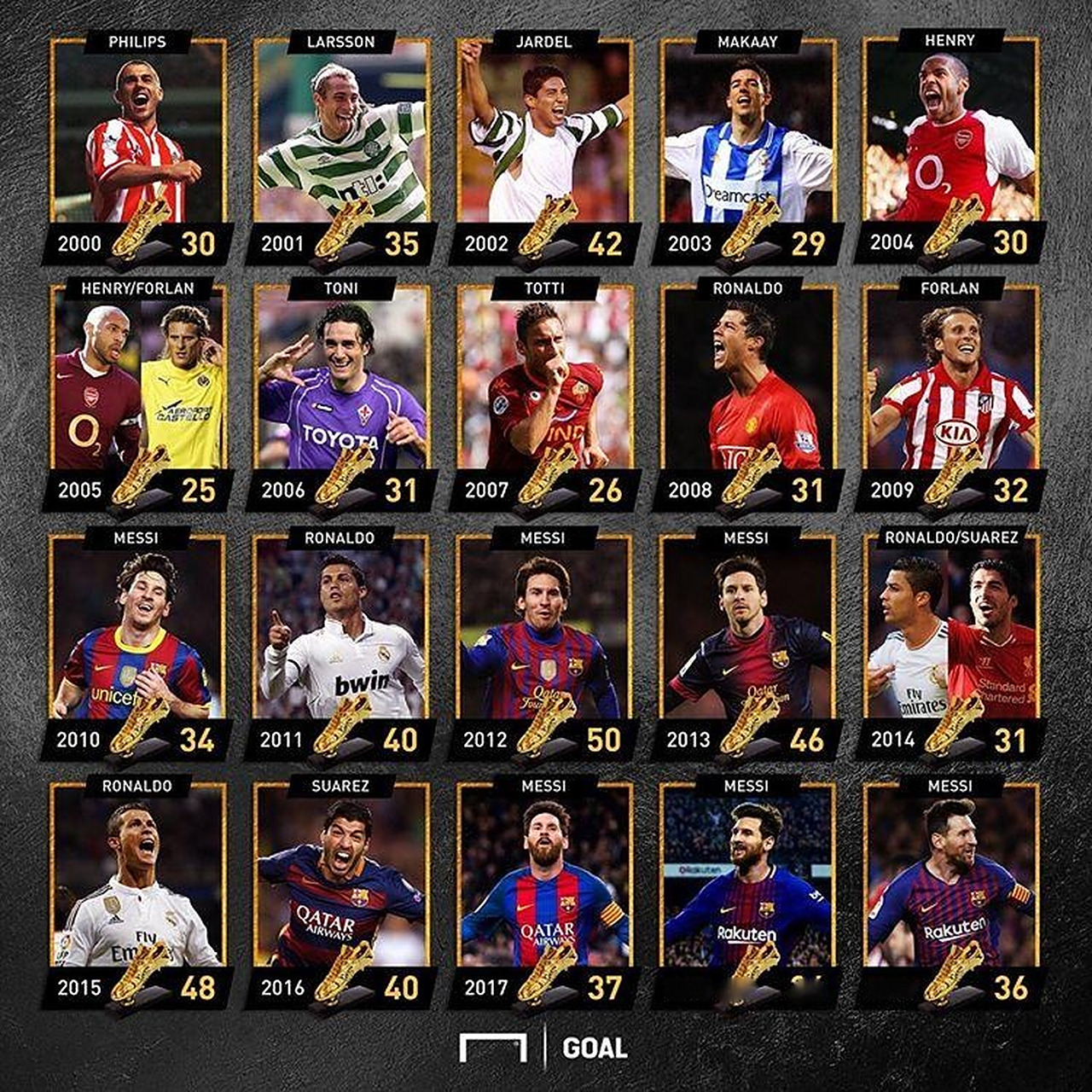 历史第9！最被低估的篮球变革者，他在NBA历史上开宗立派